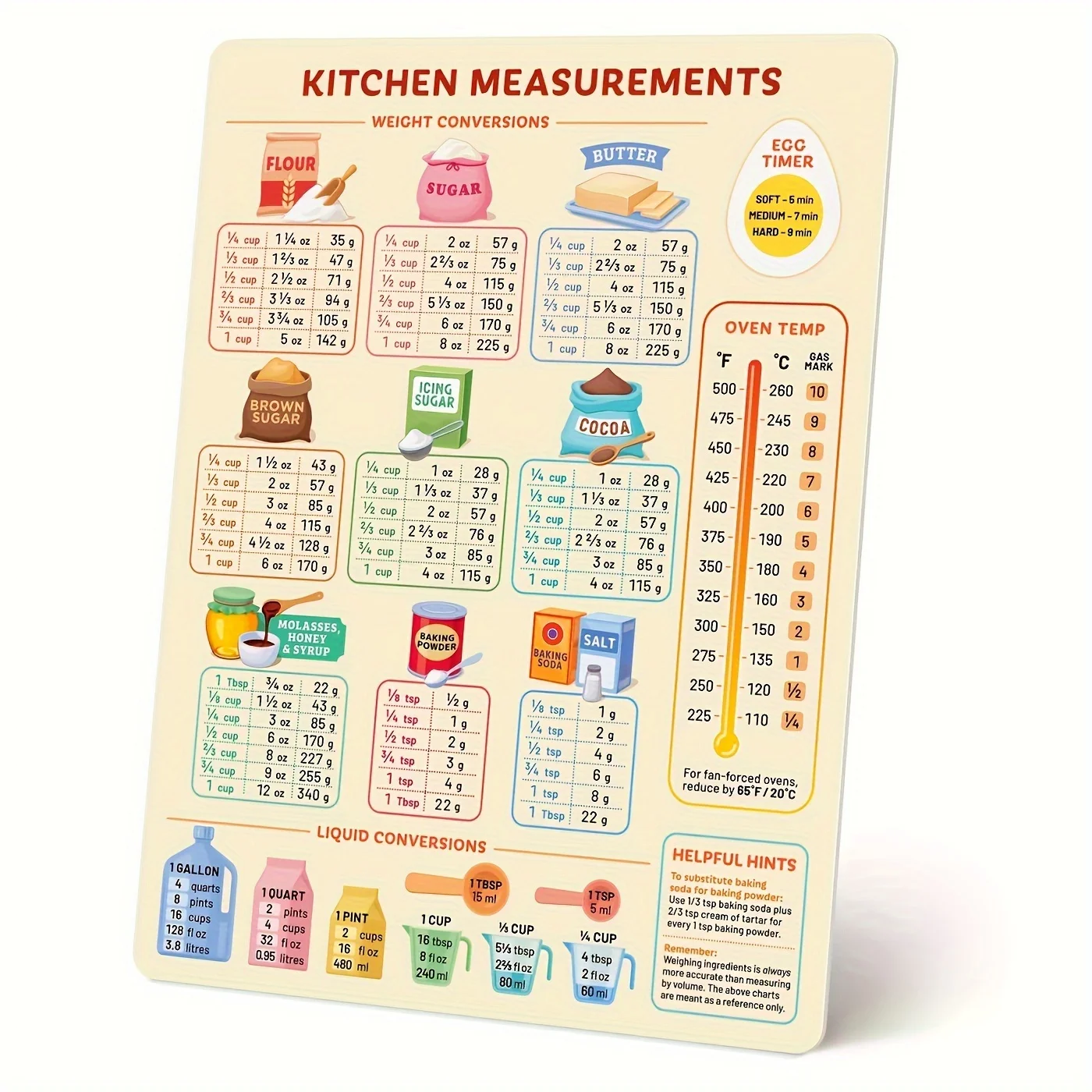1PC Kitchen Conversion Chart,  - Kitchen Baking Conversion Chart recension och pris