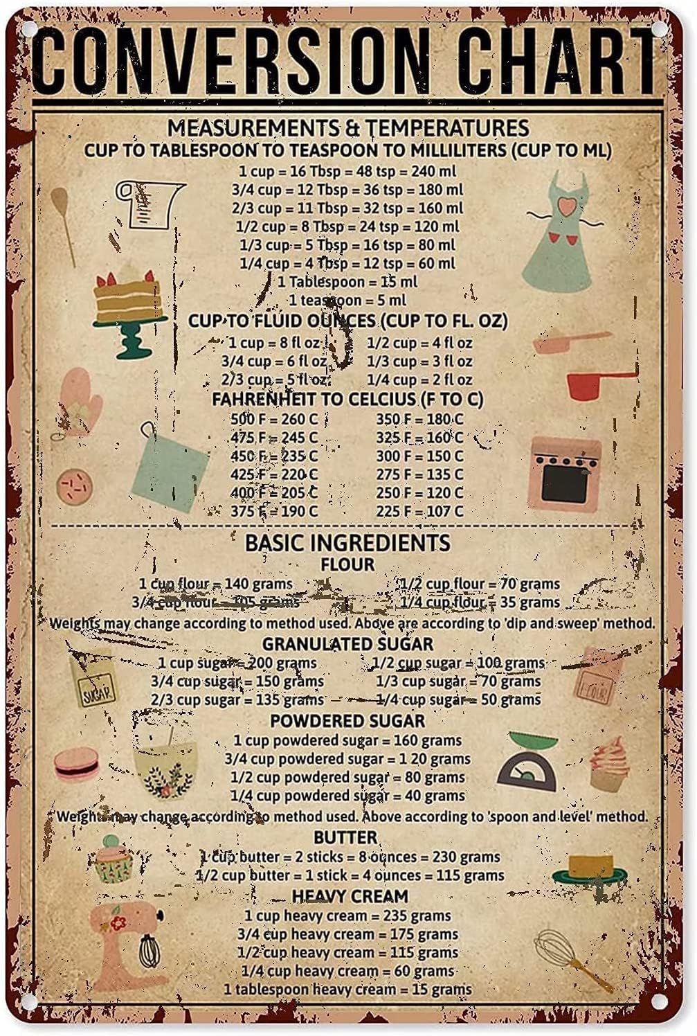 Baking Knowledge Metal Tin Sig - Kitchen Baking Conversion Chart recension och pris